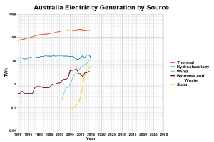 Nucera liefert 1,4 GW-Anlage für Australiens größtes grünes Eisenprojekt