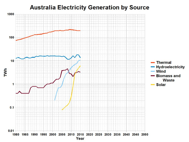 Nucera liefert 1,4 GW-Anlage für Australiens größtes grünes Eisenprojekt