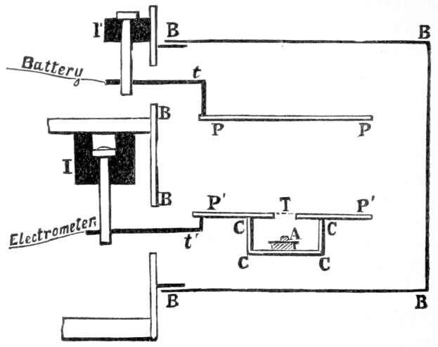Diagramm, das eine Batterie zeigt, die mit einem Elektrometer verbunden ist, einem Gerät zur Messung der Schaltungsspannung, mit erklärendem Text.