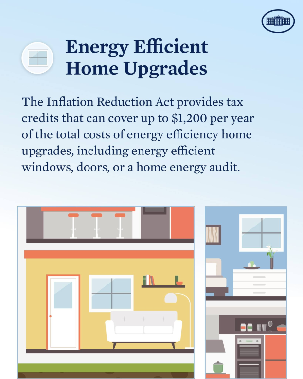 Plakat mit dem Titel "Energieeffiziente Modernisierungen" mit einer Auflistung von Steuervergünstigungen für Energieeffizienz-Upgrades, das Bilder eines Hauses, einer Couch, einer Lampe, eines Schranks, einer Blume und andere Gegenstände zeigt.