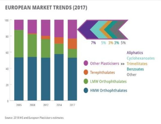 Altana setzt sich weiterhin von Branchen-Trend ab