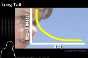 Ein Plakat mit einem traurigen Kindergesicht auf der linken Seite, dem Satz "long tail loss of wonder" auf der rechten Seite und einem zentralen Diagramm, das einen abfallenden Trend zeigt.