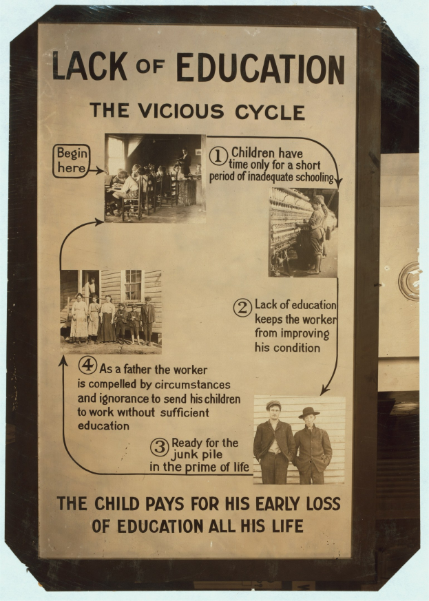 Ein Plakat mit der Überschrift "Mangel an Bildung: Der Teufelskreis" in fetter schwarzer Schrift, das chaotische, unorganisierte Bilder von Menschen verschiedenen Alters, Geschlechts und Ethnien zeigt.