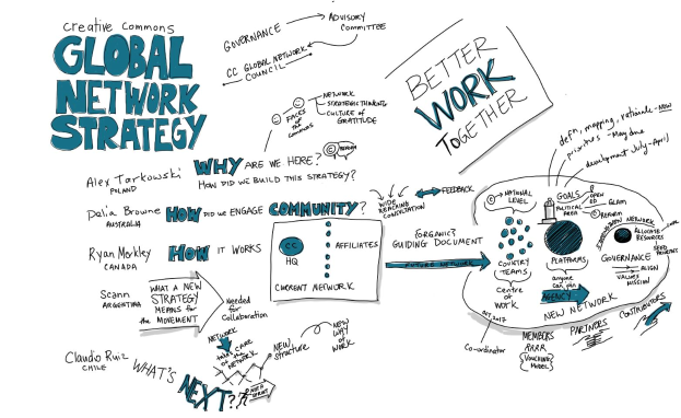 Eine Whiteboard-Animation, die eine globale Netzwerkstrategie mit interconnected Circles, Pfeilen und begleitendem Text zeigt, der Ziele, Strategien und Ergebnisse beschreibt.